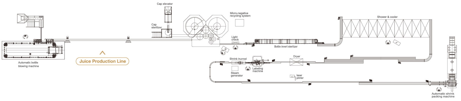 成套果汁羞羞韩漫在线观看生產線