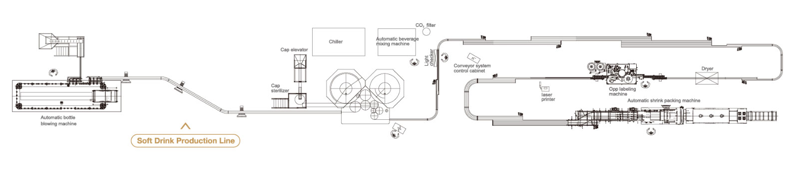 碳酸飲料羞羞韩漫在线观看生產線
