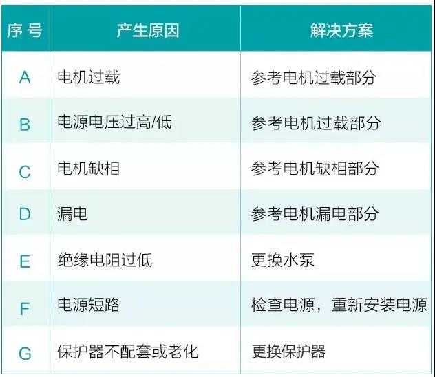 水泵為什麽很容易損壞！