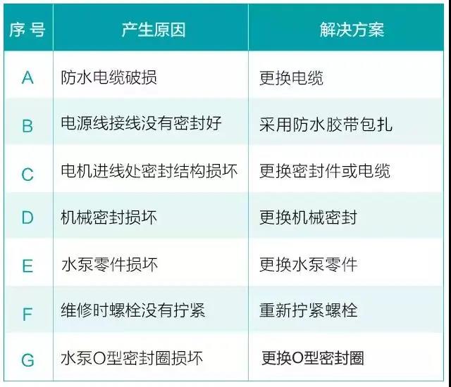 水泵為什麽很容易損壞！
